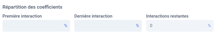 attribution schema