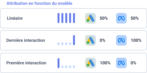 attribution schema