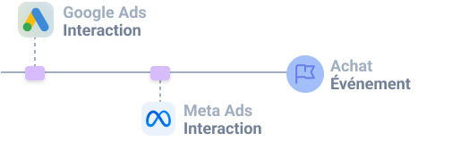 attribution schema