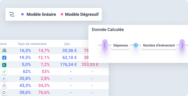 Explorateur de performances