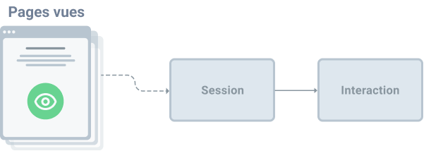 attribution schema
